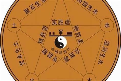 亭字五行|亭字的五行属什么